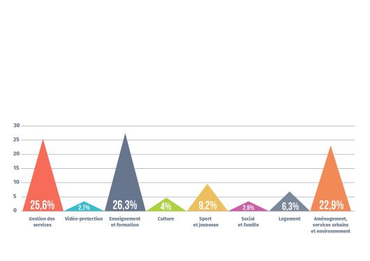 repartition_fonctionnelle_investissements_page-0001